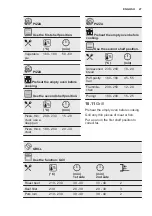 Preview for 27 page of Electrolux COP720X User Manual