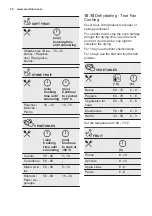 Preview for 30 page of Electrolux COP720X User Manual