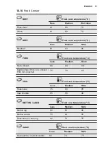 Preview for 31 page of Electrolux COP720X User Manual