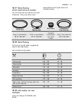 Preview for 33 page of Electrolux COP720X User Manual