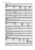 Preview for 34 page of Electrolux COP720X User Manual