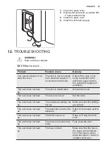 Preview for 39 page of Electrolux COP720X User Manual