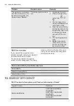 Preview for 42 page of Electrolux COP720X User Manual