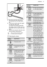 Preview for 13 page of Electrolux COP740X User Manual