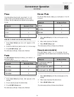 Preview for 13 page of Electrolux Counter-Top Microwave Oven Use & Care Manual