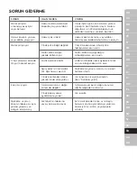 Preview for 111 page of Electrolux Create 5 User Manual