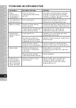 Preview for 116 page of Electrolux Create 5 User Manual