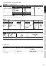 Preview for 15 page of Electrolux Creative ESTM5700BK Instruction Book