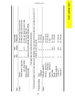 Предварительный просмотр 17 страницы Electrolux CSIG 417 Operating And Installation Instructions