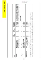 Предварительный просмотр 18 страницы Electrolux CSIG 417 Operating And Installation Instructions