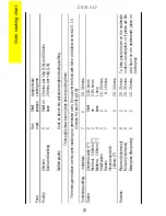 Предварительный просмотр 20 страницы Electrolux CSIG 417 Operating And Installation Instructions