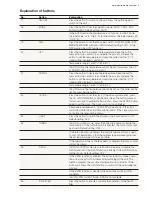 Preview for 5 page of Electrolux CXH09HL1W User Manual