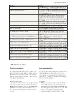 Preview for 11 page of Electrolux CXH09HL1W User Manual