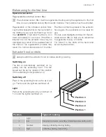 Предварительный просмотр 7 страницы Electrolux DAGL55 Operating Insructions