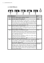 Preview for 6 page of Electrolux DBGL1030CN User Manual