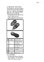 Preview for 7 page of Electrolux DBGL1030CN User Manual