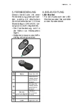 Preview for 13 page of Electrolux DBGL1030CN User Manual