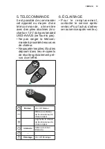 Preview for 19 page of Electrolux DBGL1030CN User Manual