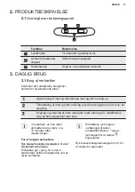 Предварительный просмотр 11 страницы Electrolux DBL5236CN User Manual