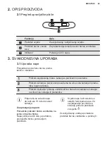 Предварительный просмотр 43 страницы Electrolux DBL5236CN User Manual