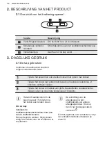 Предварительный просмотр 72 страницы Electrolux DBL5236CN User Manual