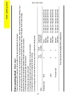 Preview for 16 page of Electrolux DDO60GA Owner'S Manual