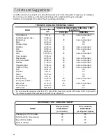 Preview for 22 page of Electrolux DF80 Instruction Manual