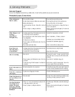 Preview for 16 page of Electrolux DFW51 Instruction Manual