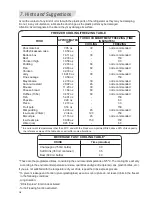 Preview for 18 page of Electrolux DFW51 Instruction Manual