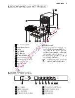 Preview for 5 page of Electrolux Dishwasher ESL 46510 User Manual