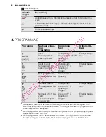 Preview for 6 page of Electrolux Dishwasher ESL 46510 User Manual