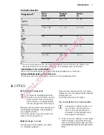 Preview for 7 page of Electrolux Dishwasher ESL 46510 User Manual