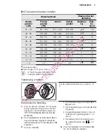 Preview for 9 page of Electrolux Dishwasher ESL 46510 User Manual