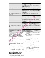 Preview for 15 page of Electrolux Dishwasher ESL 46510 User Manual