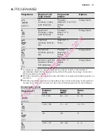 Preview for 21 page of Electrolux Dishwasher ESL 46510 User Manual