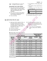 Preview for 23 page of Electrolux Dishwasher ESL 46510 User Manual