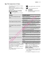 Preview for 29 page of Electrolux Dishwasher ESL 46510 User Manual