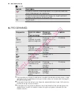 Preview for 36 page of Electrolux Dishwasher ESL 46510 User Manual