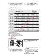 Preview for 39 page of Electrolux Dishwasher ESL 46510 User Manual