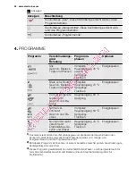 Preview for 52 page of Electrolux Dishwasher ESL 46510 User Manual