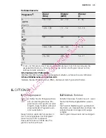 Preview for 53 page of Electrolux Dishwasher ESL 46510 User Manual