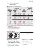 Preview for 55 page of Electrolux Dishwasher ESL 46510 User Manual