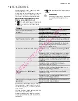 Preview for 61 page of Electrolux Dishwasher ESL 46510 User Manual