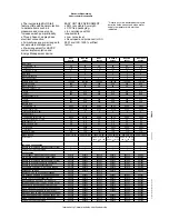 Preview for 2 page of Electrolux Dishwashing 400055 Brochure & Specs