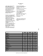 Preview for 2 page of Electrolux Dishwashing 505046 Brochure & Specs