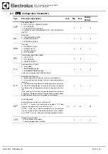 Preview for 18 page of Electrolux Dishwashing EUC1 Service Manual