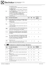 Preview for 19 page of Electrolux Dishwashing EUC1 Service Manual