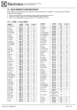 Preview for 27 page of Electrolux Dishwashing EUC1 Service Manual