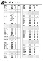 Preview for 28 page of Electrolux Dishwashing EUC1 Service Manual