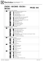 Preview for 40 page of Electrolux Dishwashing EUC1 Service Manual